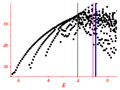 Strength function log